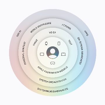 Apple’s New Siri AI Is Ready to Get Personal